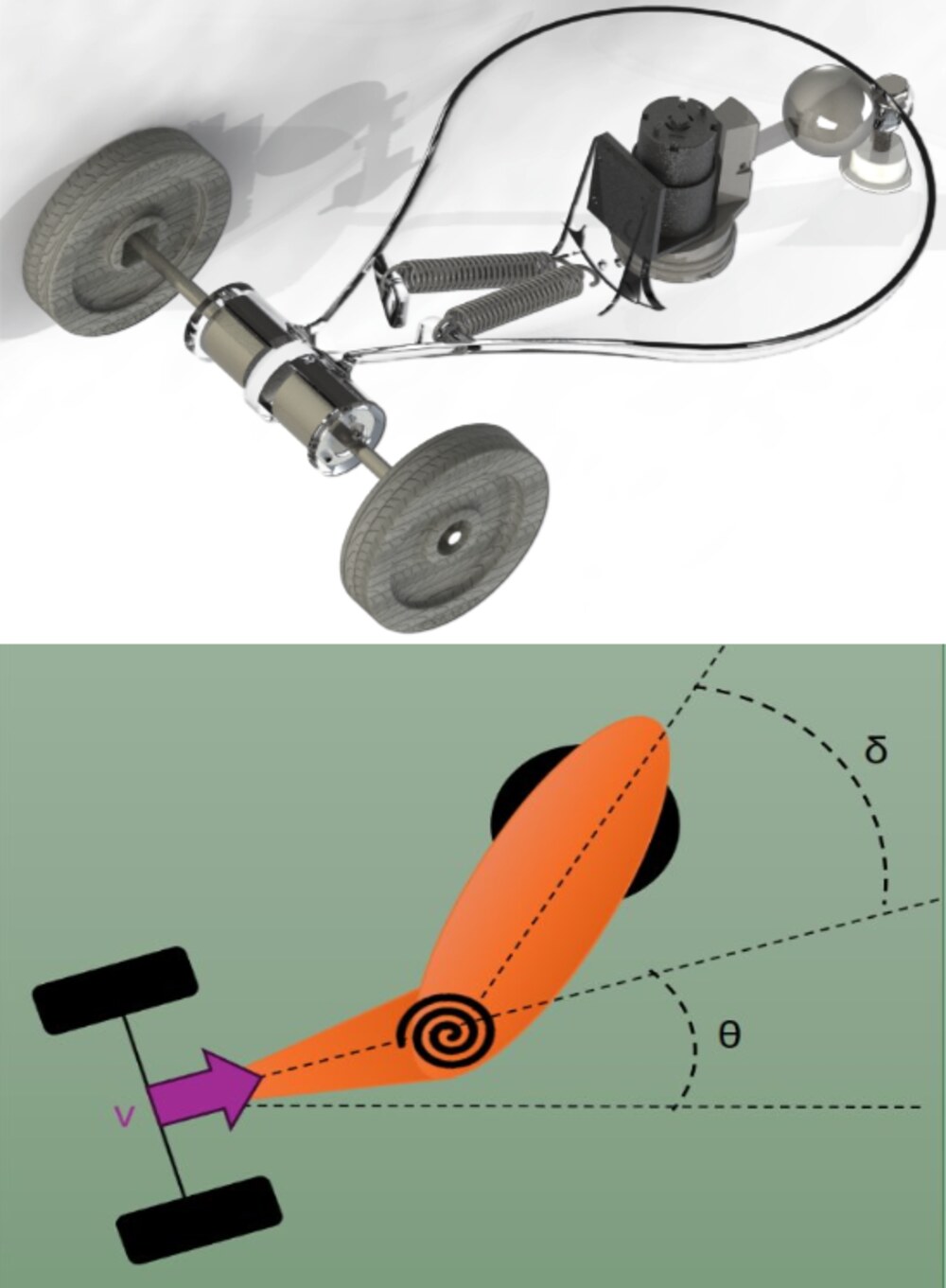 CAD model of the Pendrivencar: a wheeled mechanism coupled to an elastic pendulum